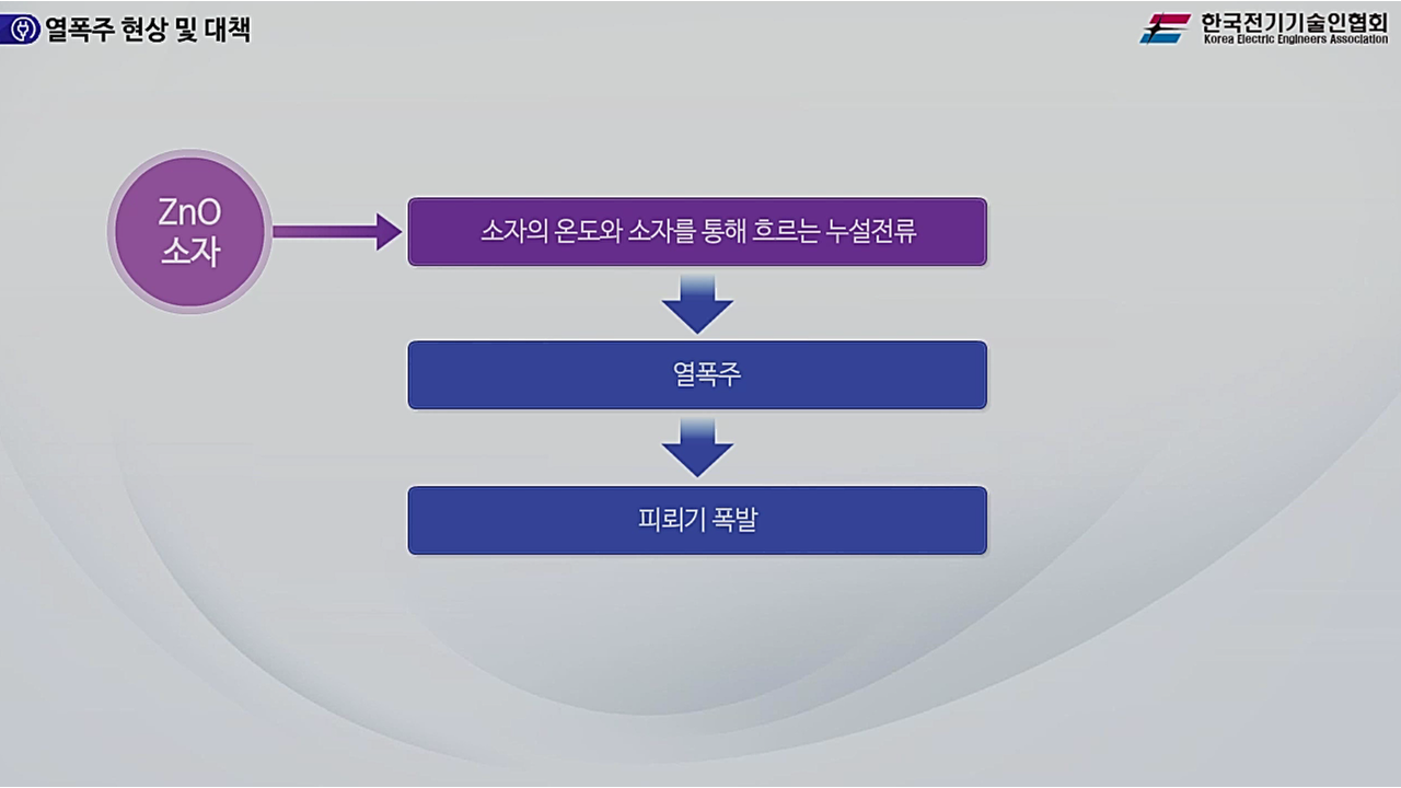 과정썸네일